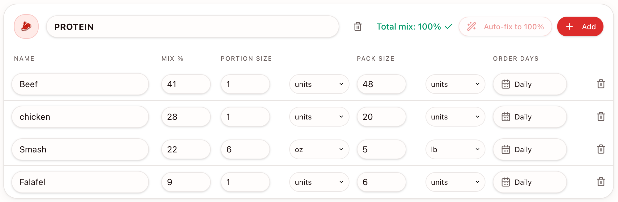 Logic Bloom product mix dashboard showing protein portions